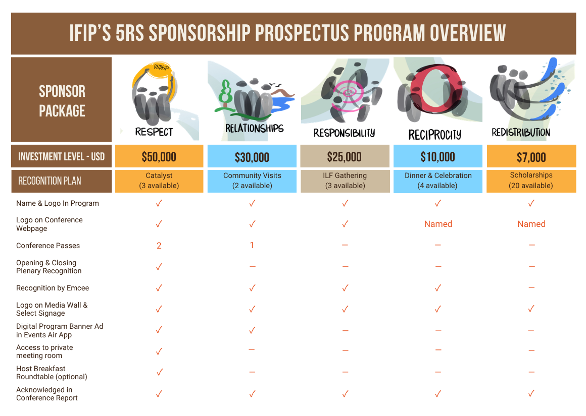 Sponsorship Table